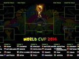 2014 FIFA World Cup Bracket