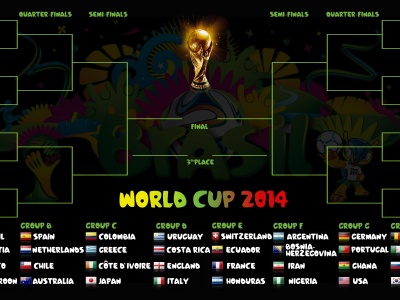 2014 FIFA World Cup Bracket