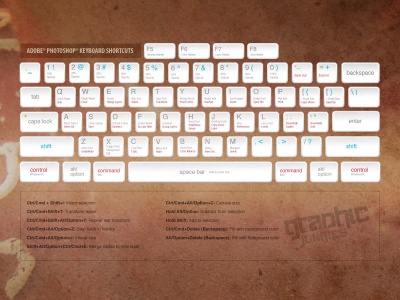 Adobe Photoshop Keyboard Shortcuts Computer