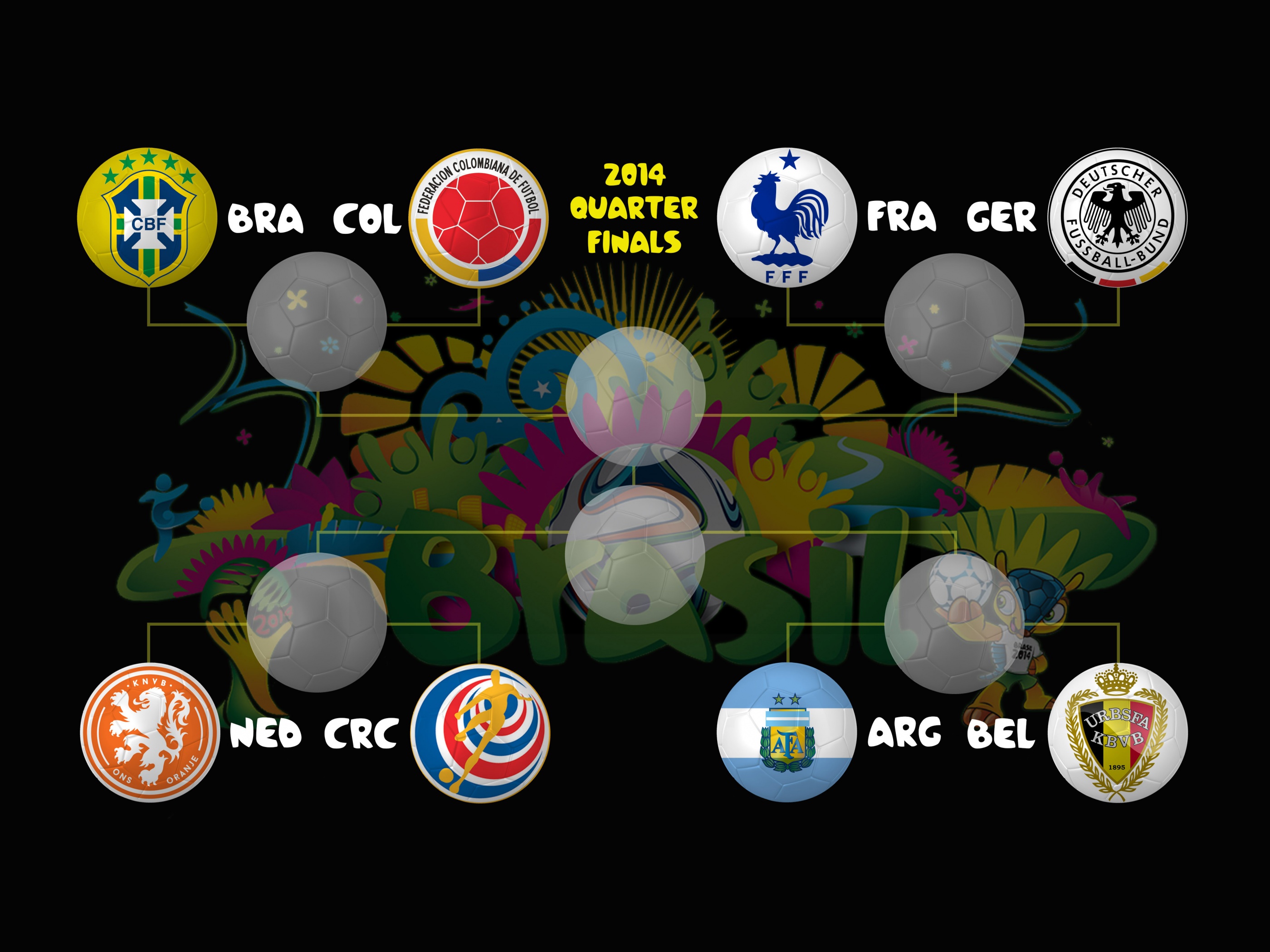 2014 World Cup Quarter Finals Bracket