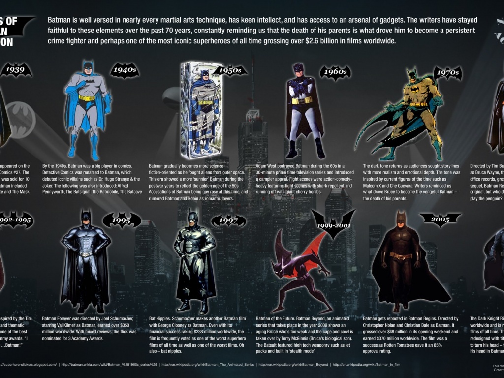 70 Years Of Batman Evolution