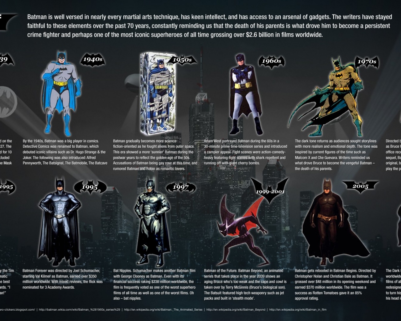 70 Years Of Batman Evolution