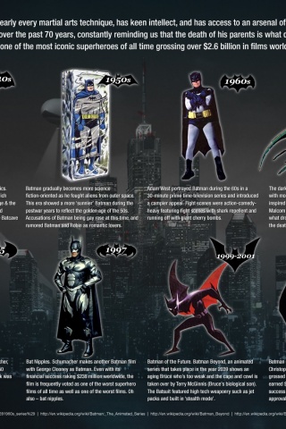 70 Years Of Batman Evolution