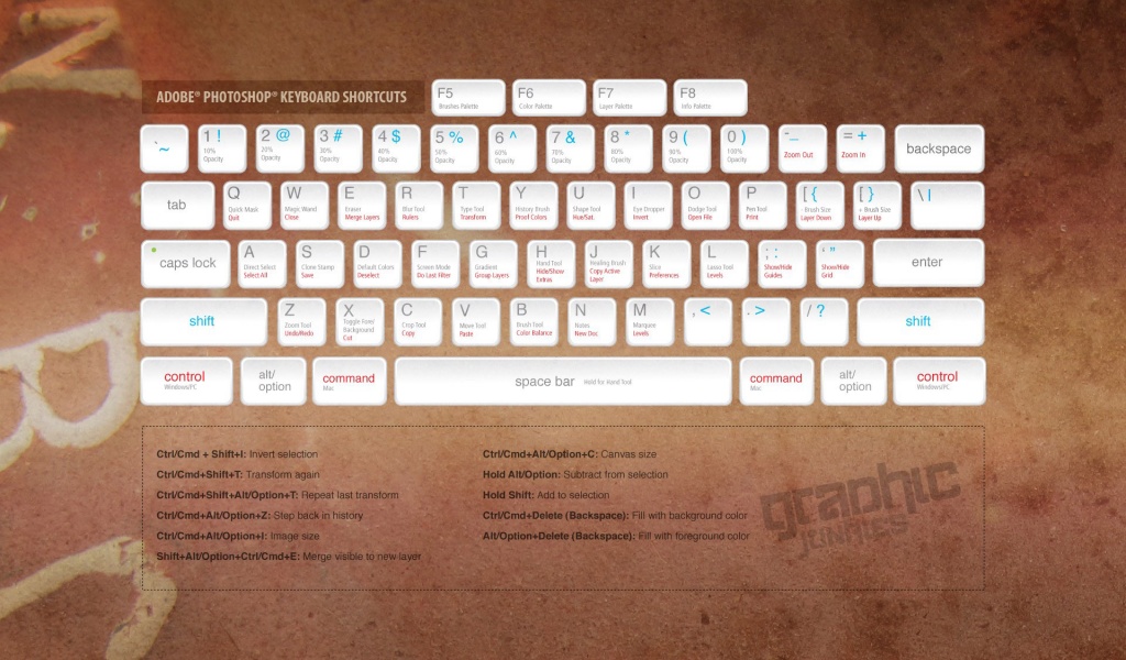 Adobe Photoshop Keyboard Shortcuts Computer