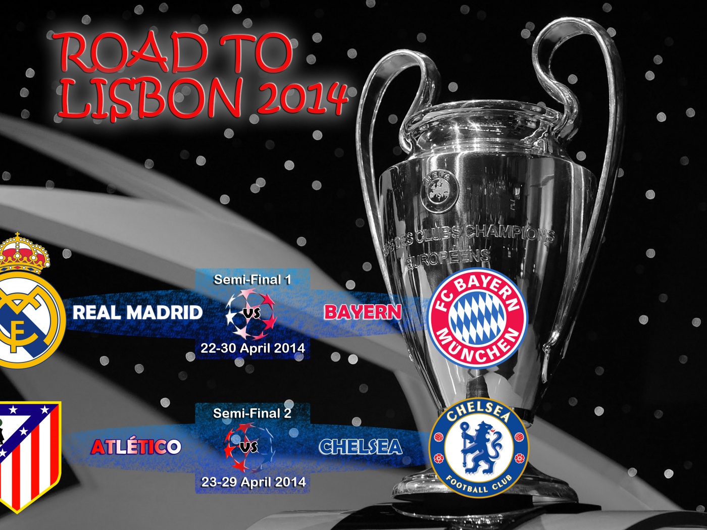 Champions League 2014 Semi Finals