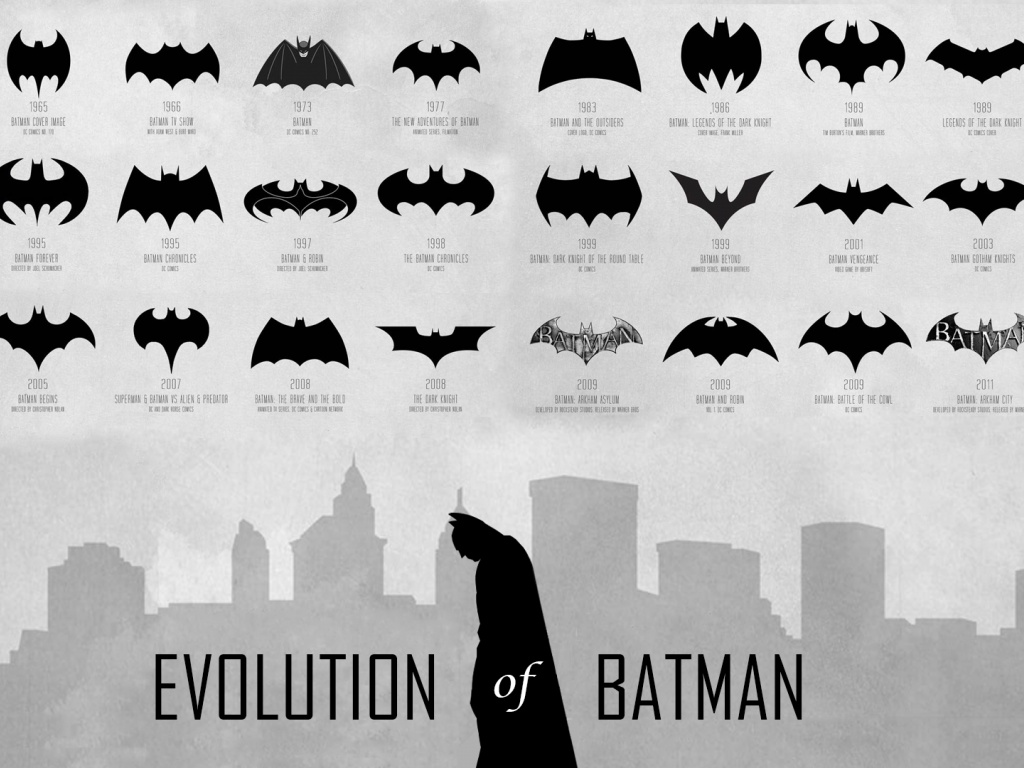 Evolution Of Batman