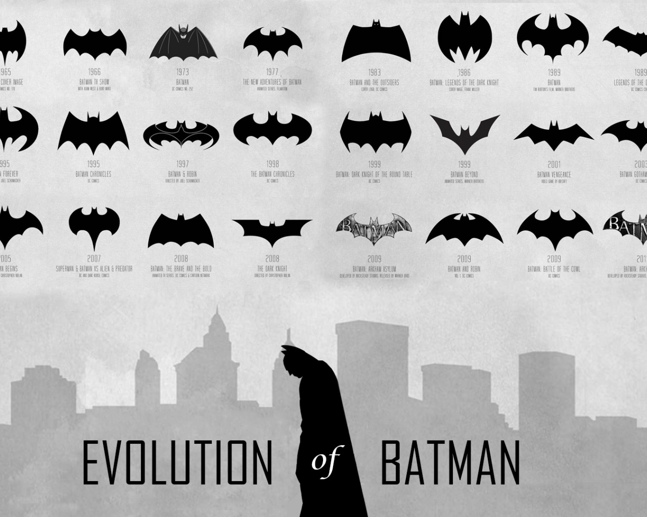 Evolution Of Batman