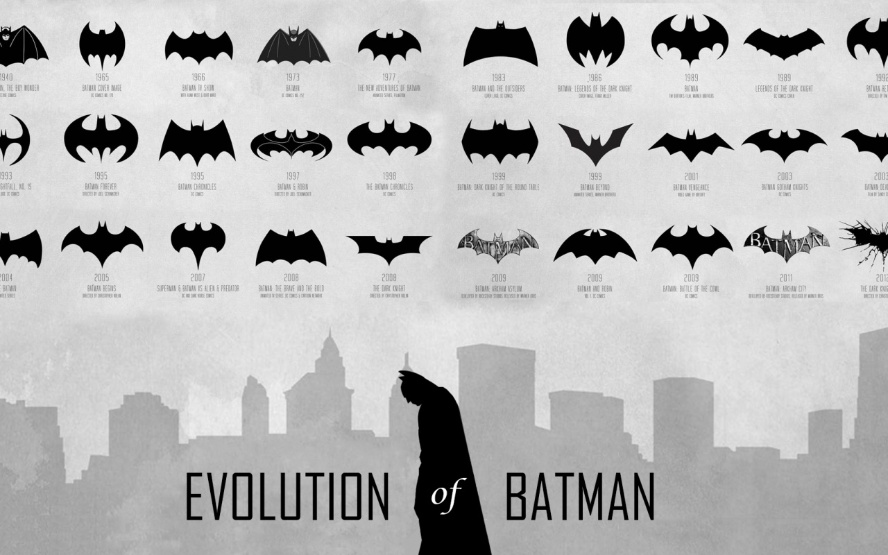 Evolution Of Batman