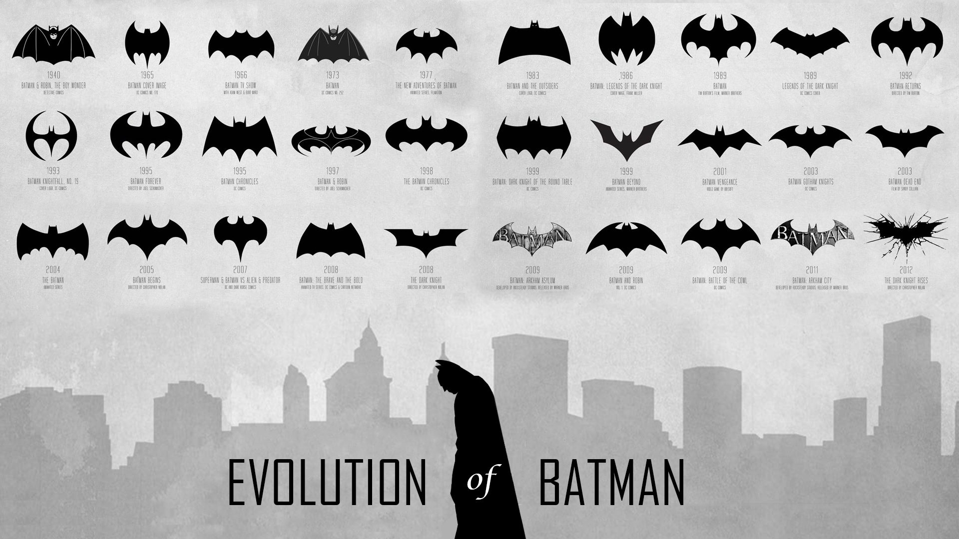 Evolution Of Batman