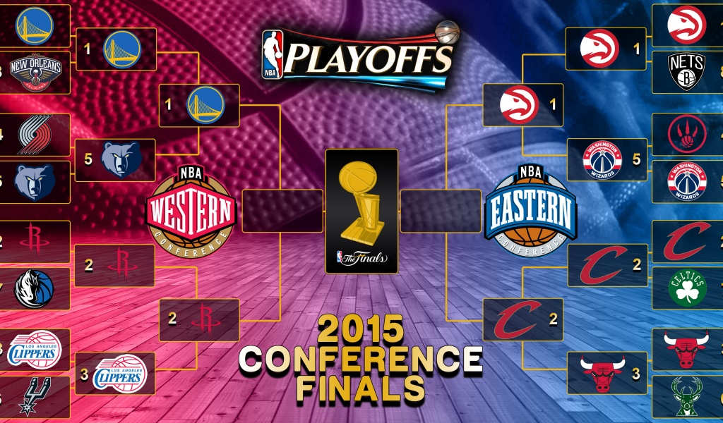 NBA Playoffs 2015 Finals Bracket