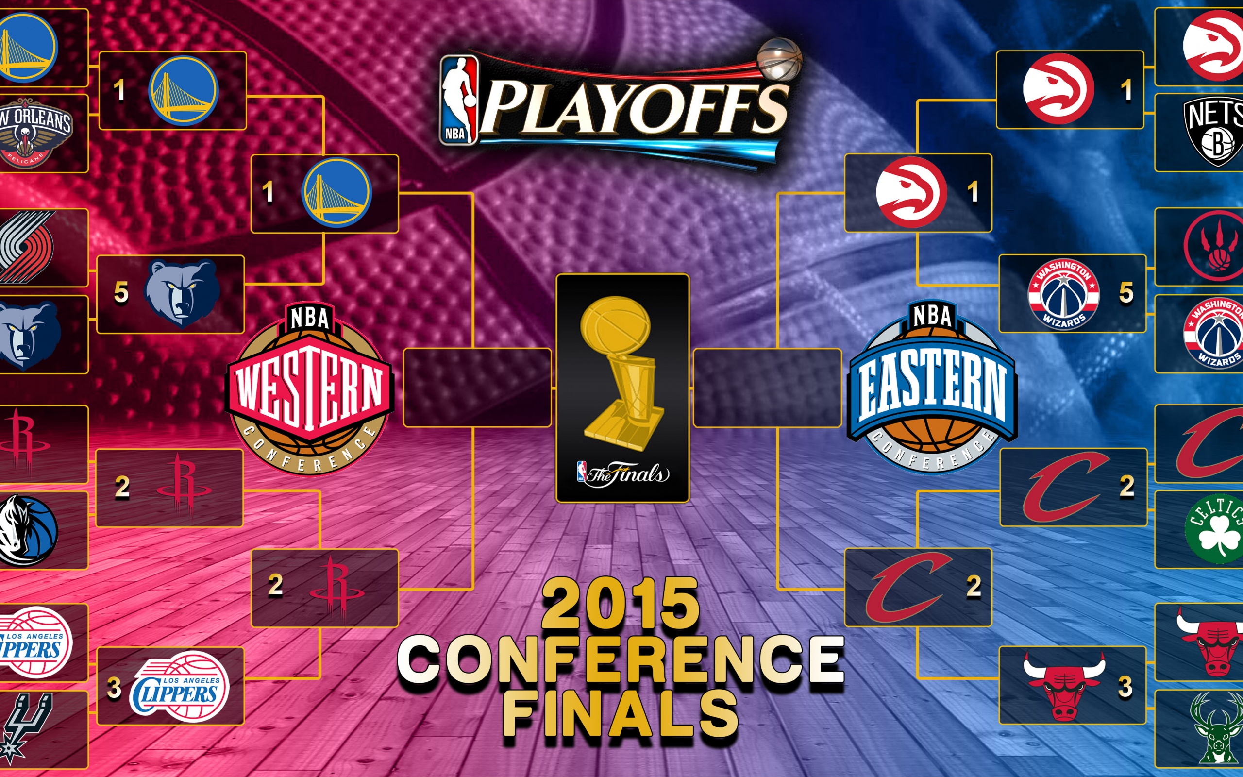 NBA Playoffs 2015 Finals Bracket