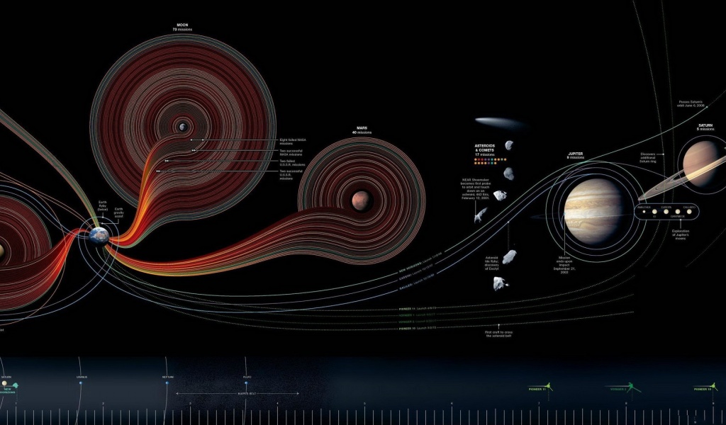 Outer Space Planets Satellite Space Exploration