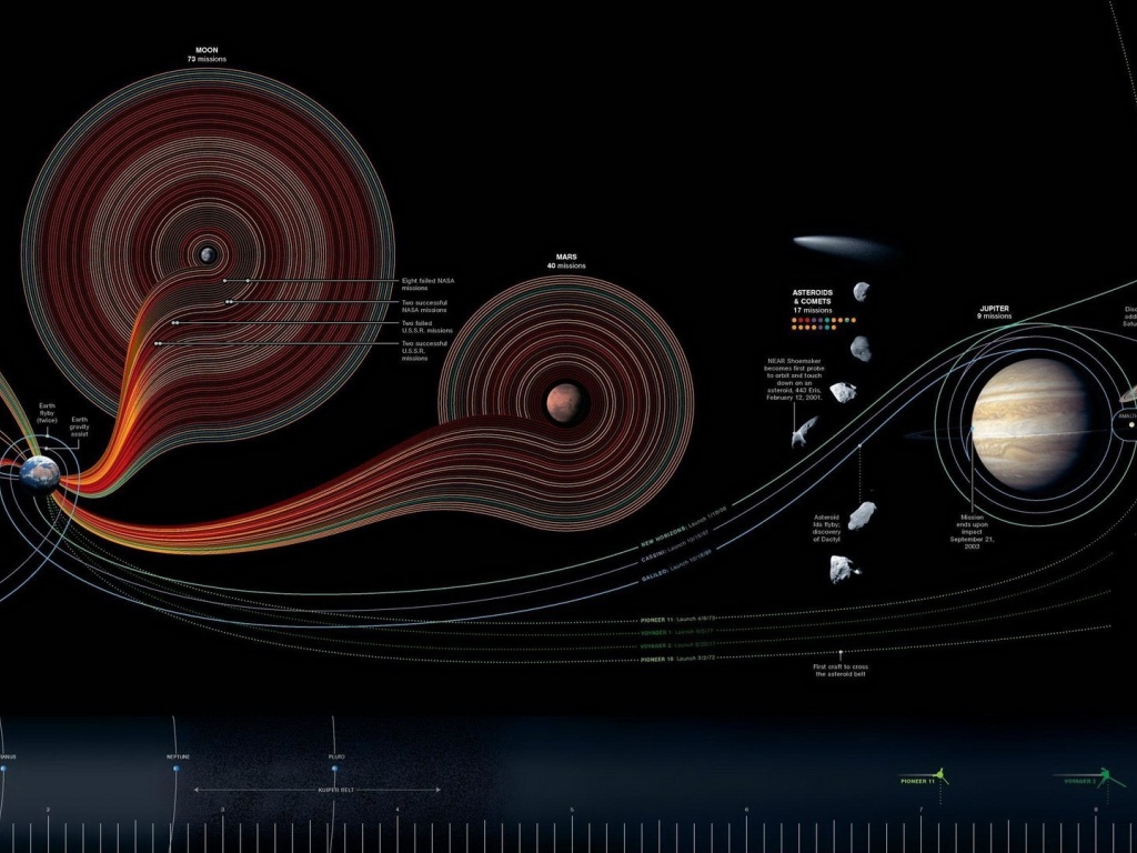 Outer Space Planets Satellite Space Exploration