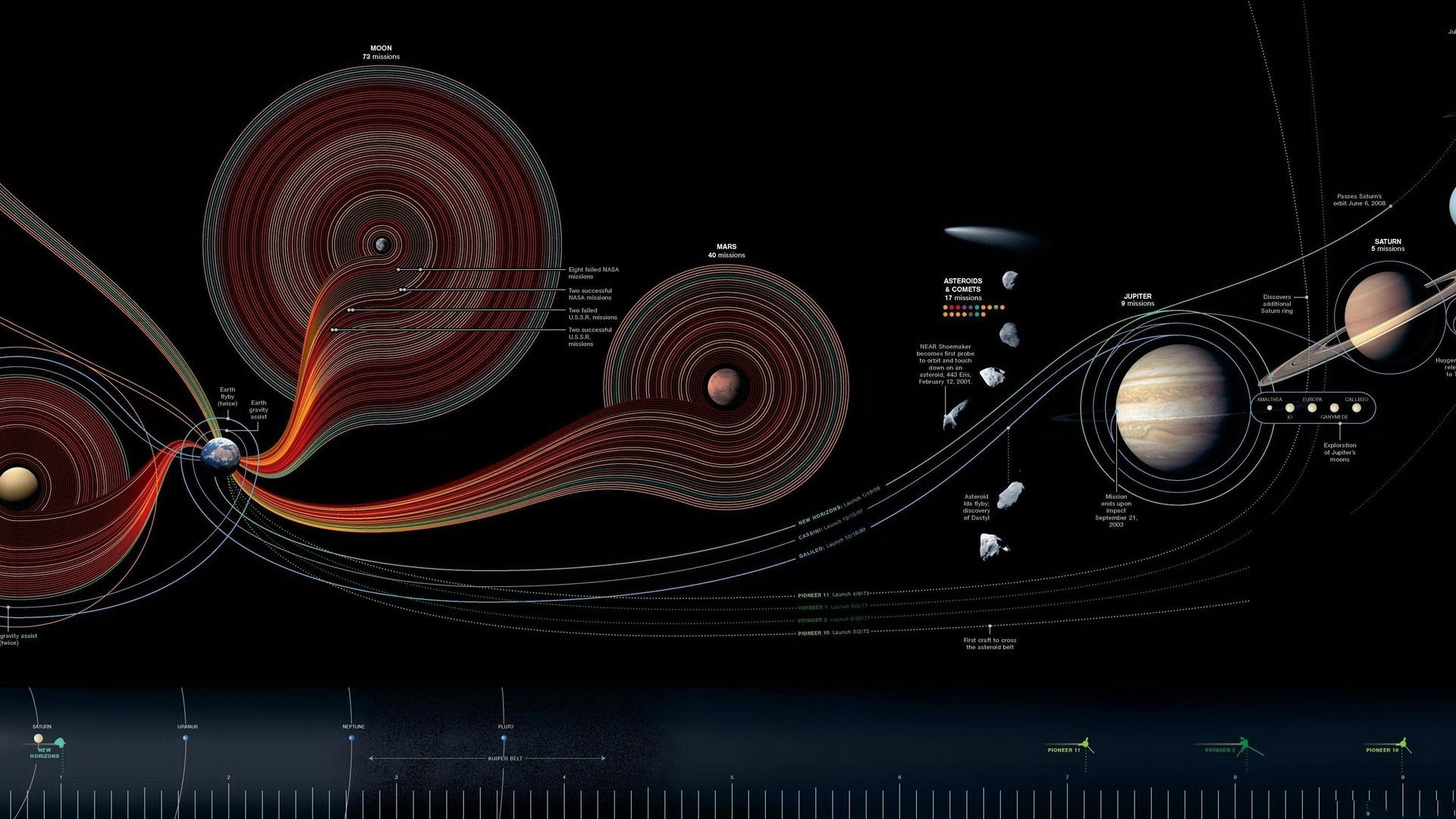 Outer Space Planets Satellite Space Exploration