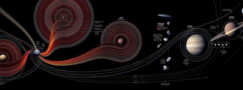 Outer Space Planets Satellite Space Exploration