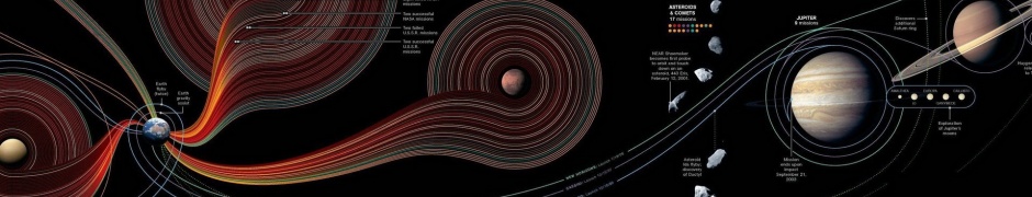 Outer Space Planets Satellite Space Exploration