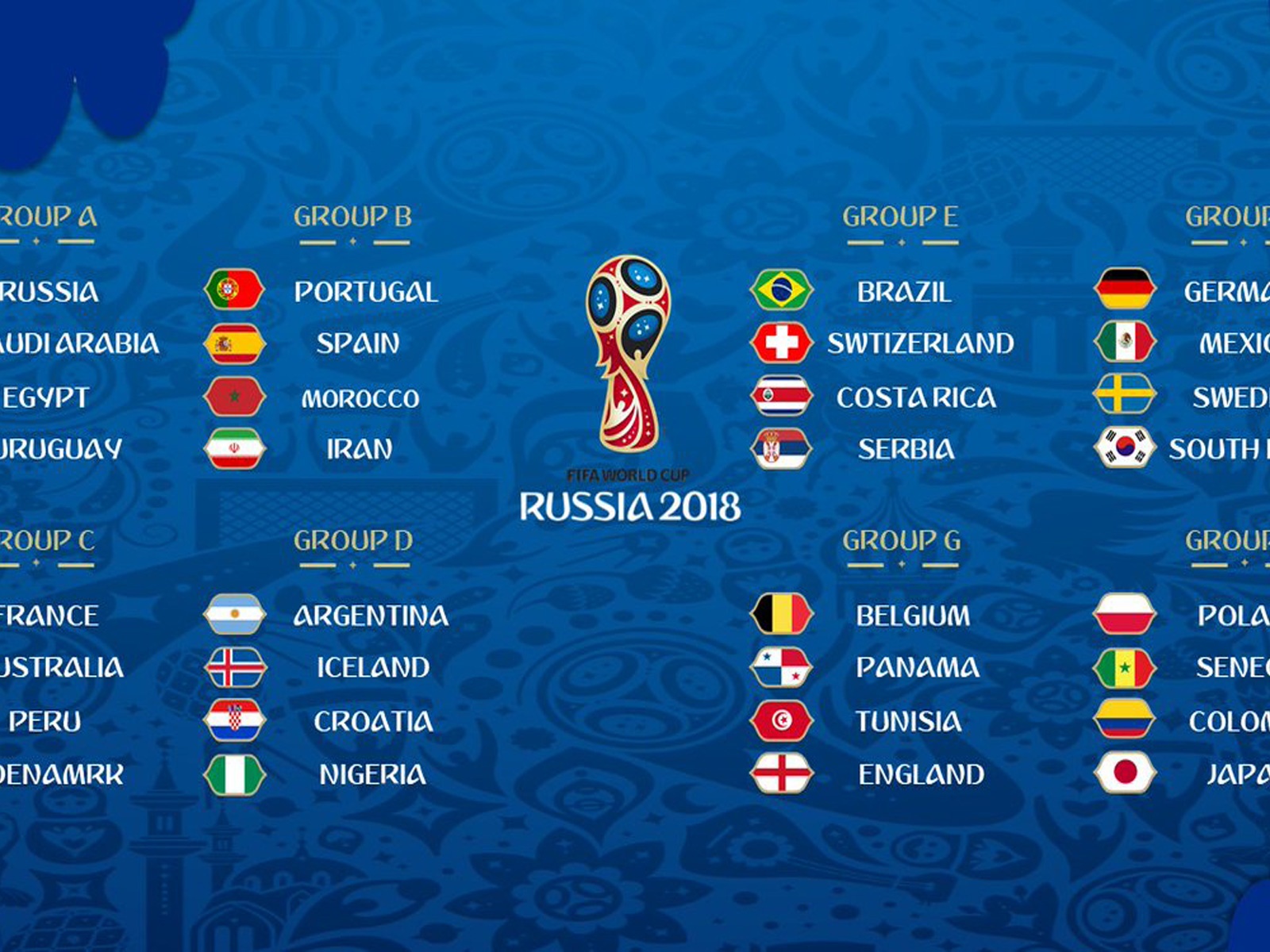 Russia Fifa 2018 Group Stage