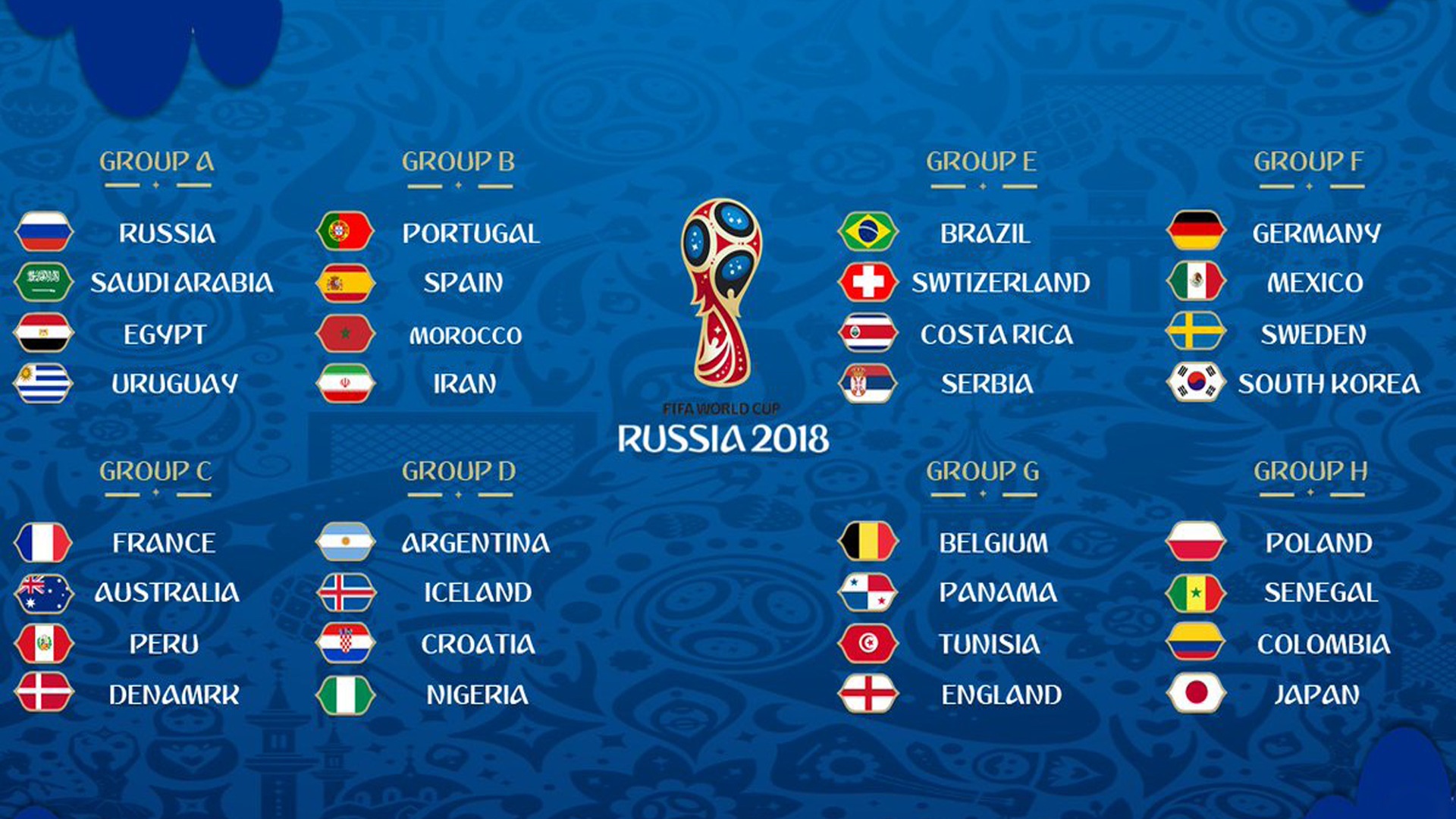 Russia Fifa 2018 Group Stage