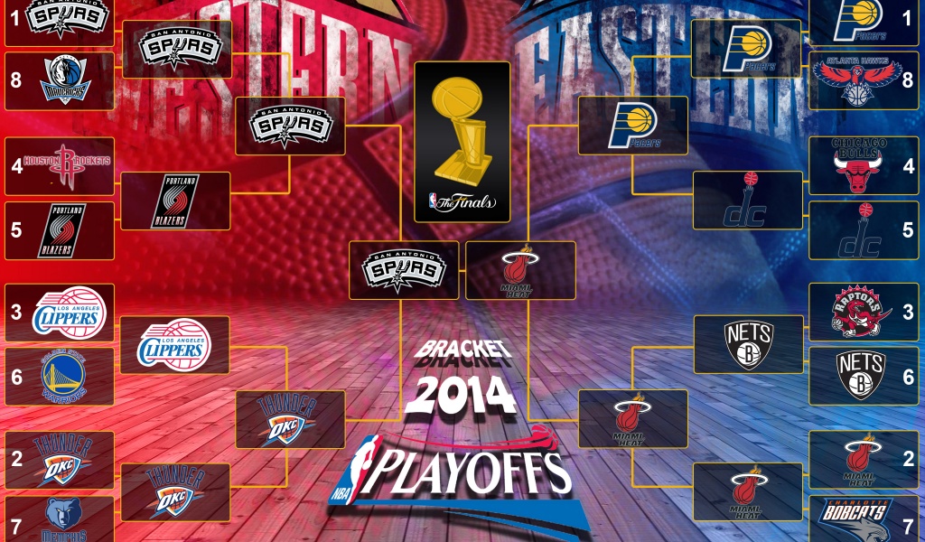 The Finals 2014 NBA Playoffs Bracket