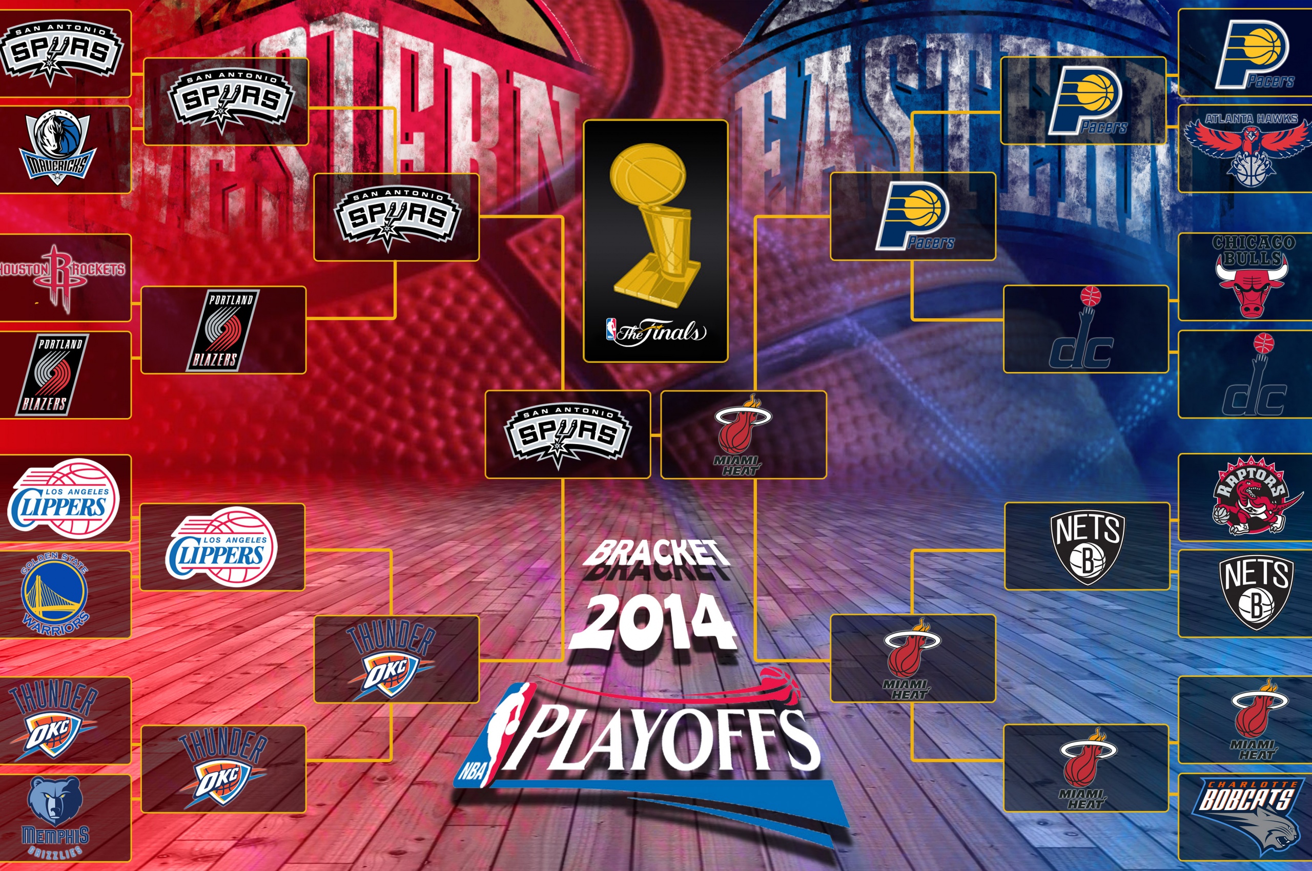 The Finals 2014 NBA Playoffs Bracket